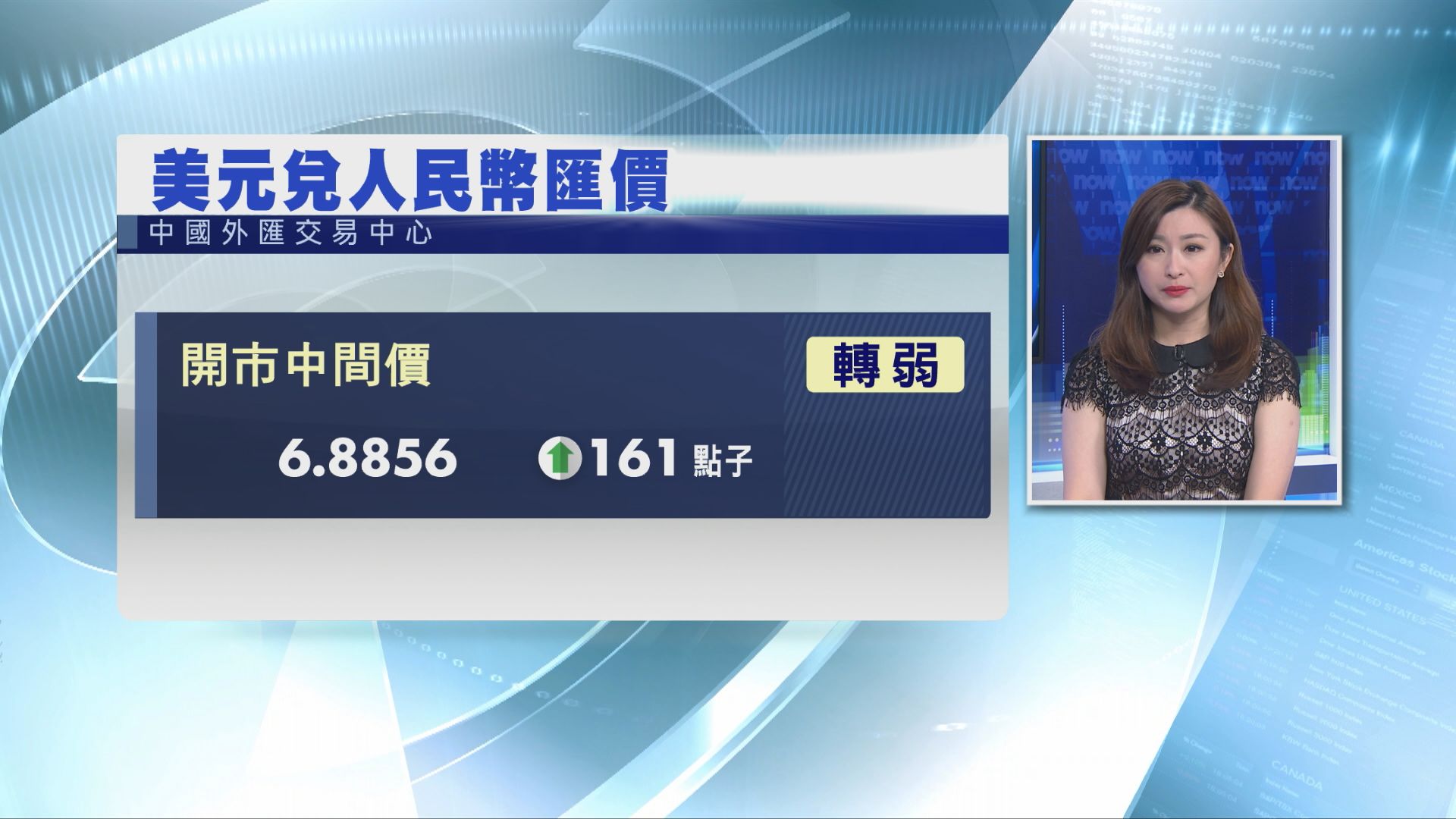 【15個月低】離岸人仔跌穿6.92