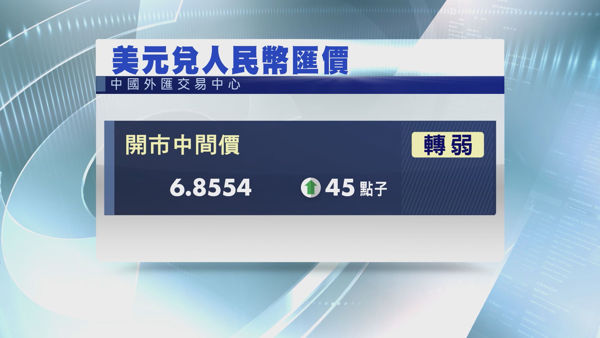 【中美貿戰升級】人民幣再度轉弱