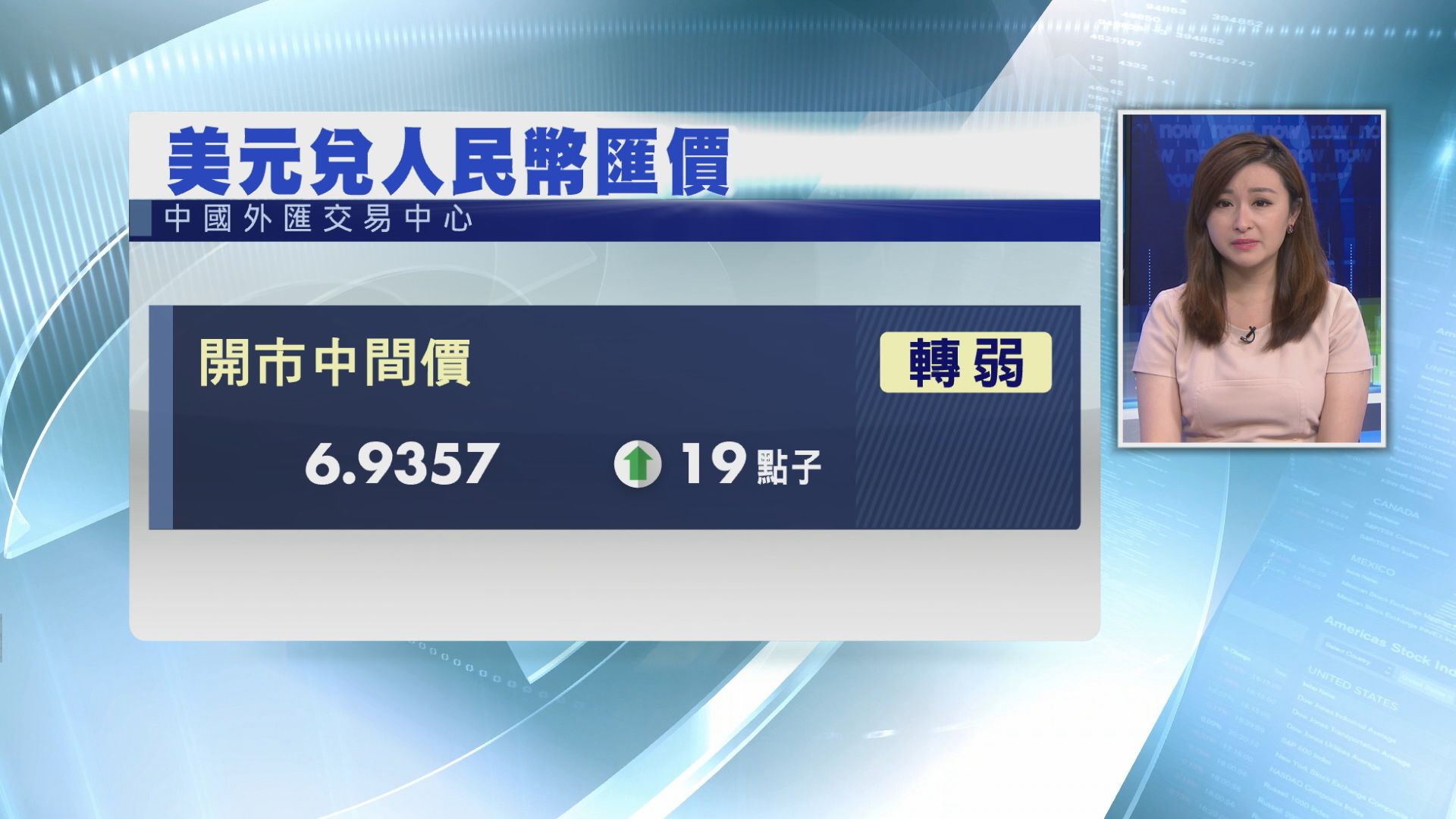 【死守7算】離岸人仔轉弱至6.94水平