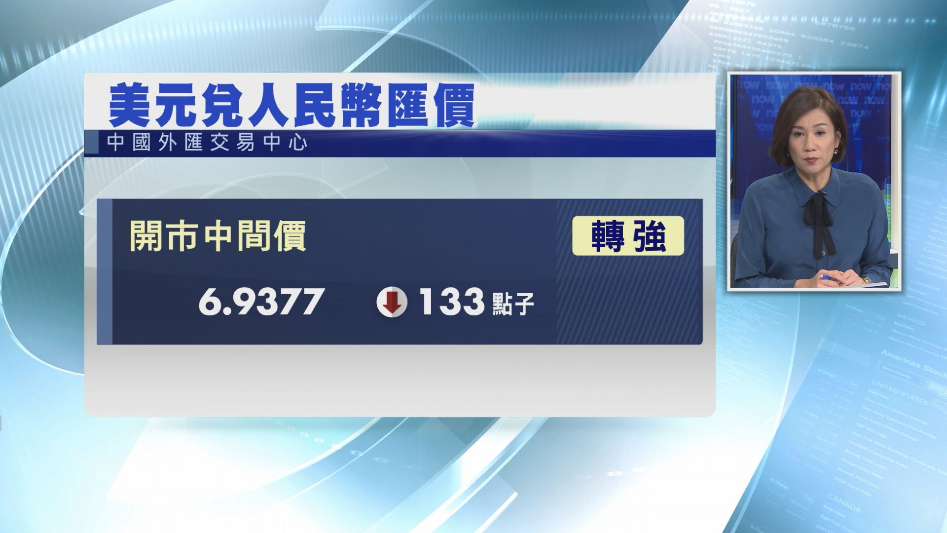 【自去年初低位反彈】人幣中間價轉強133點子