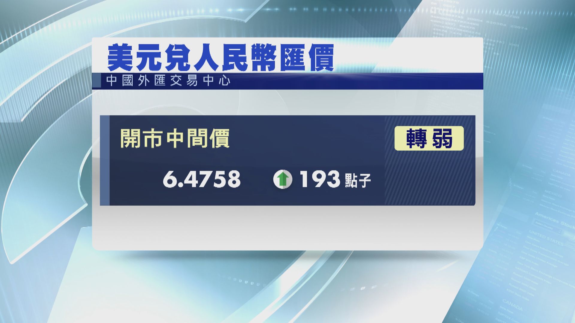 人仔中間價連續三日轉弱