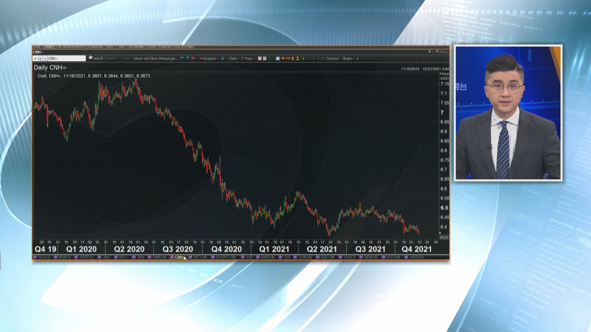 【習拜會】離岸、在岸人仔衝上逾5個月高位