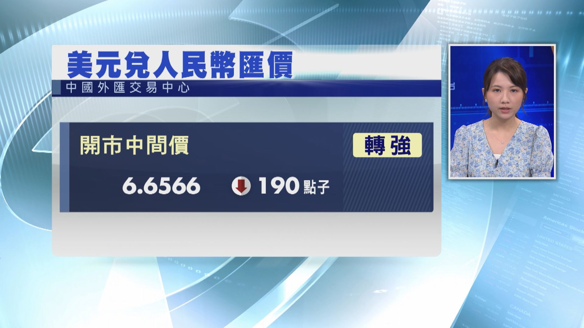 【連續3日轉強】人仔中間價升至6.6566