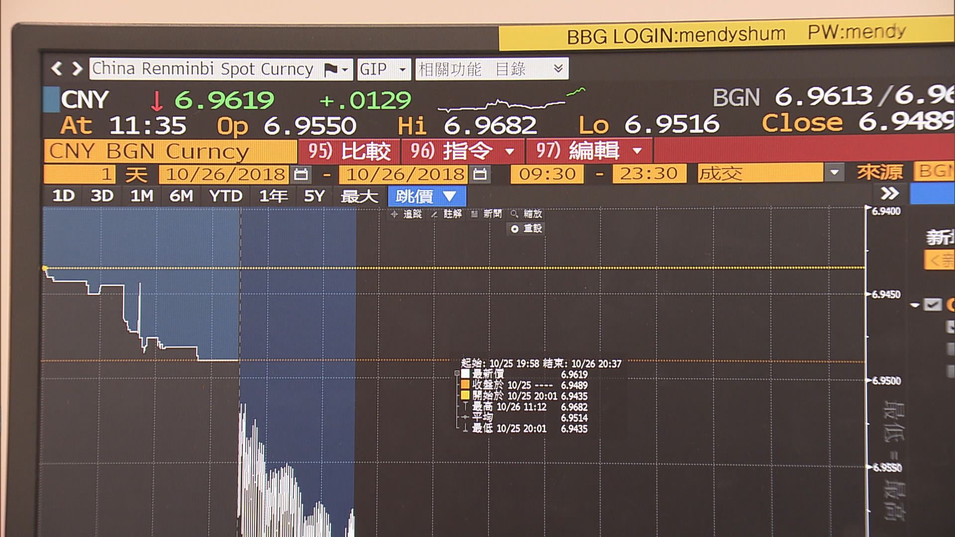 【人仔「破7」危機升溫！】專家：遲早穿 VS 官媒：頂得住！
