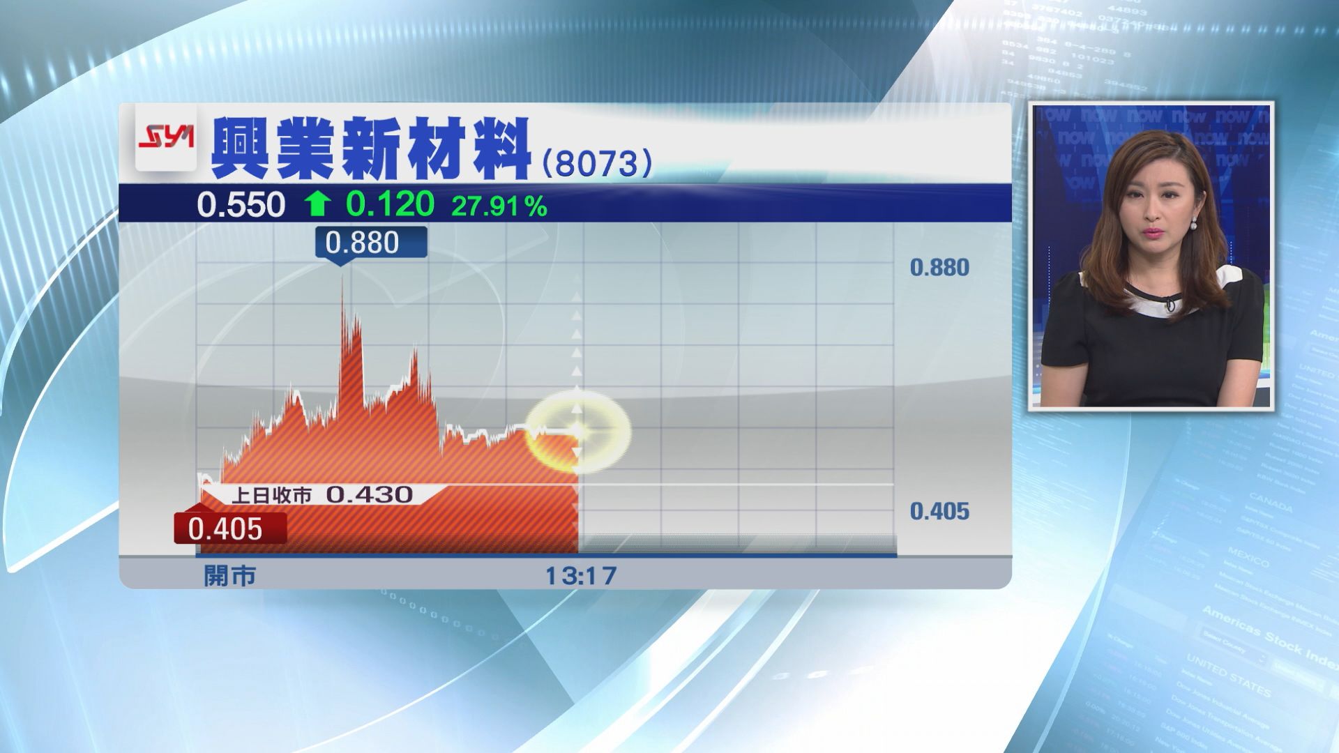 【債價插水】興太：快公布最新財務狀況