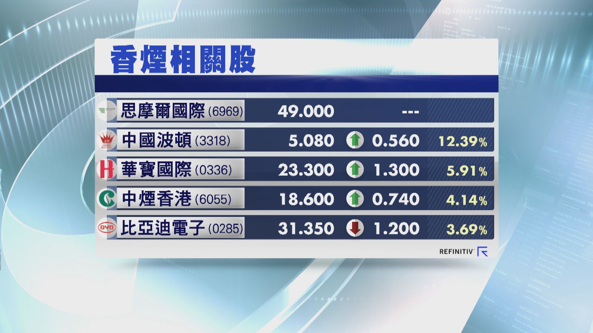 監管跟捲煙看齊 電子煙股爆上