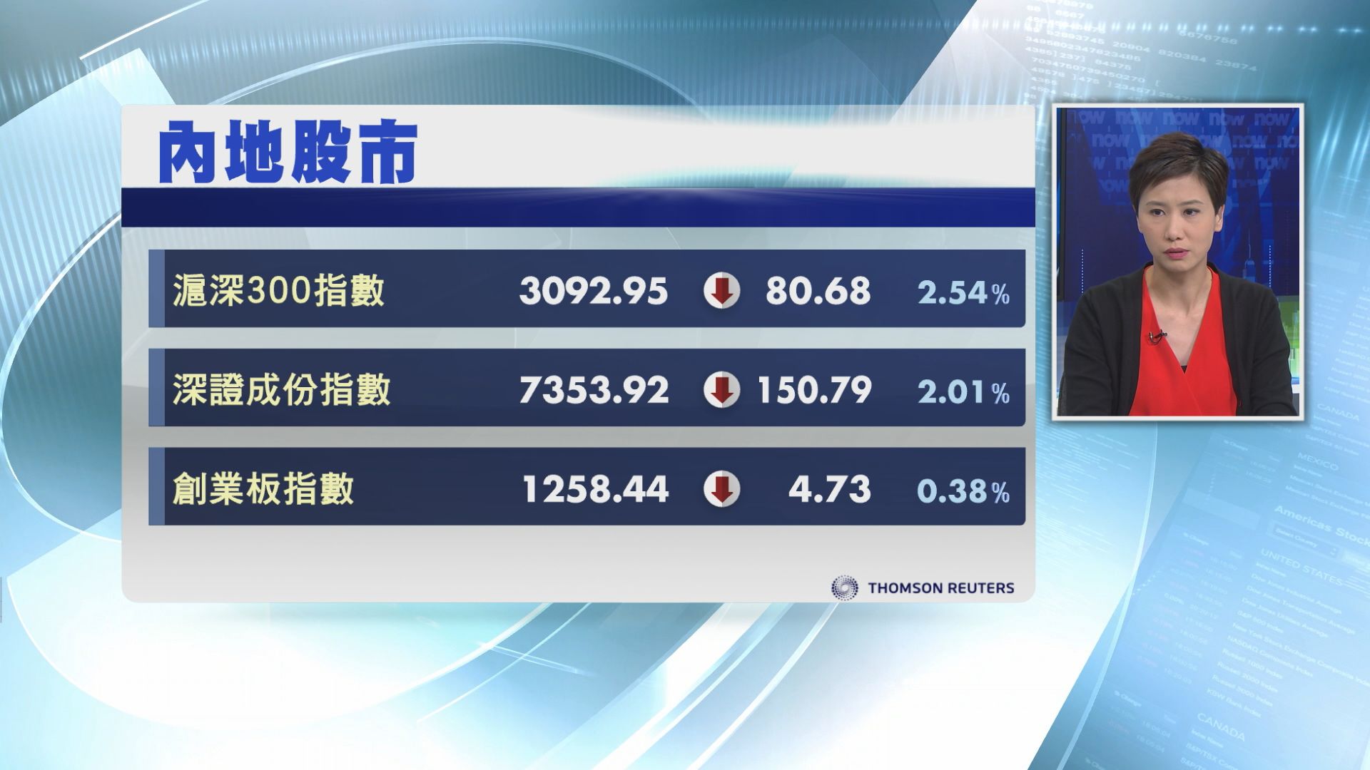 【業績遜預期】貴州茅台半日跌停板