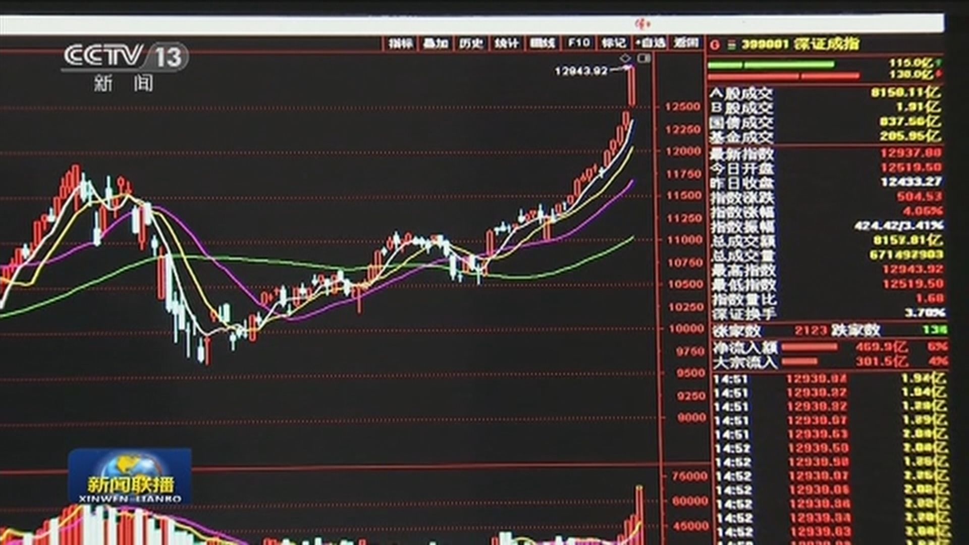A股升勢未止 內媒：投資者要保持理性