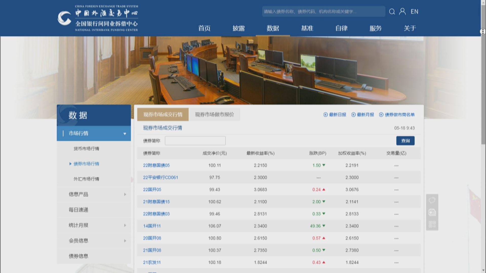 【恐損透明度】彭博:CFETS突停止更新外資債券交易數據