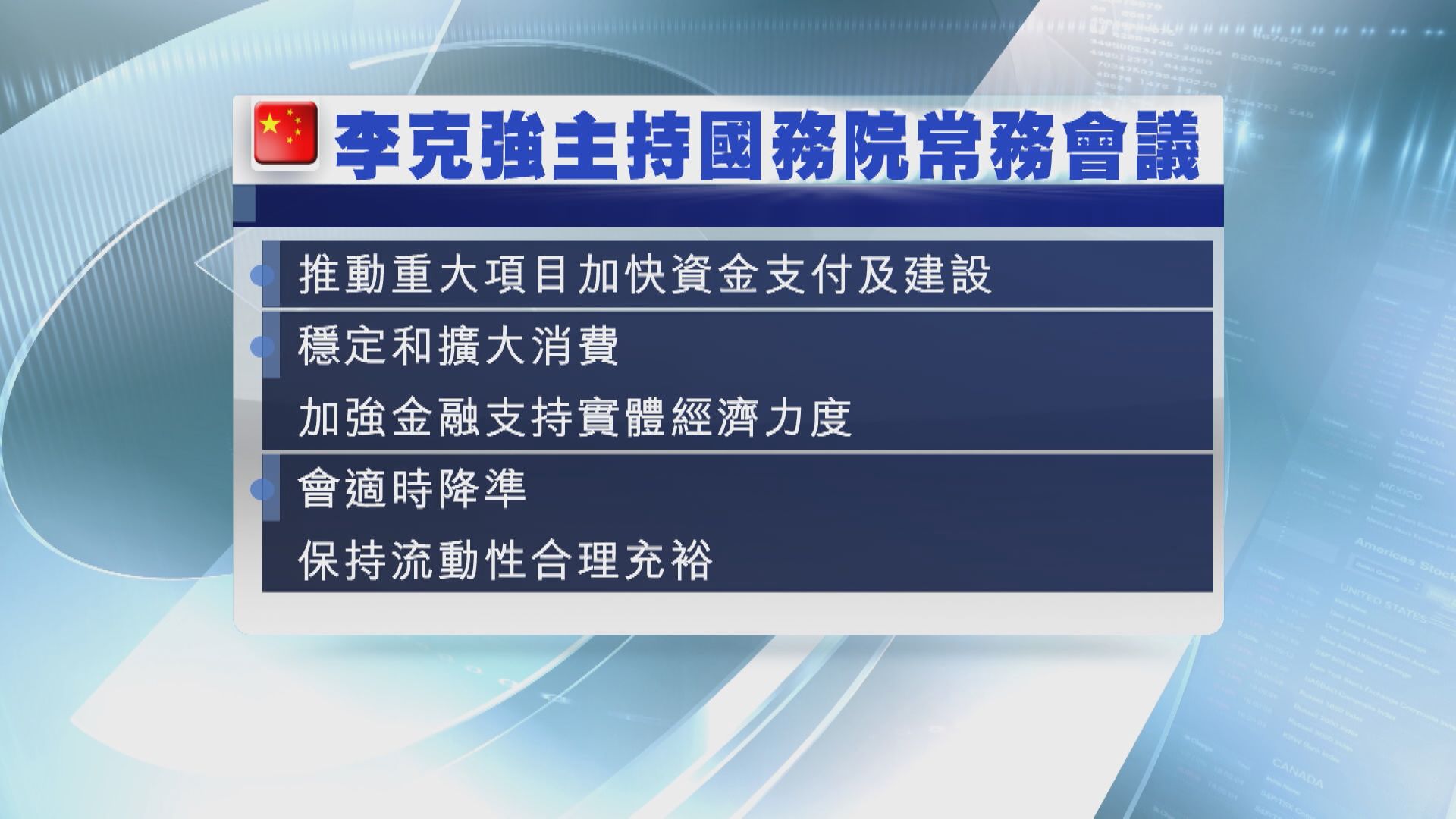 【人行快出手？】國常會:適時運用降準等貨幣政策工具