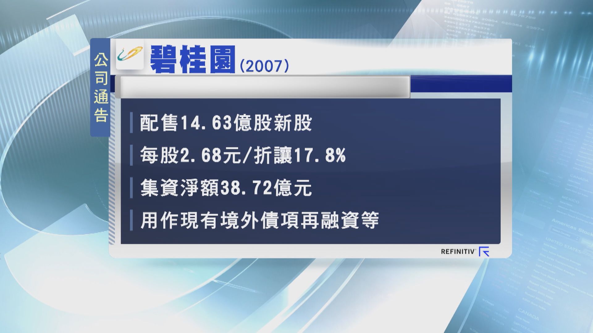 【市場接受】碧桂園折讓「抽水」籌近39億  股價午後曾倒升