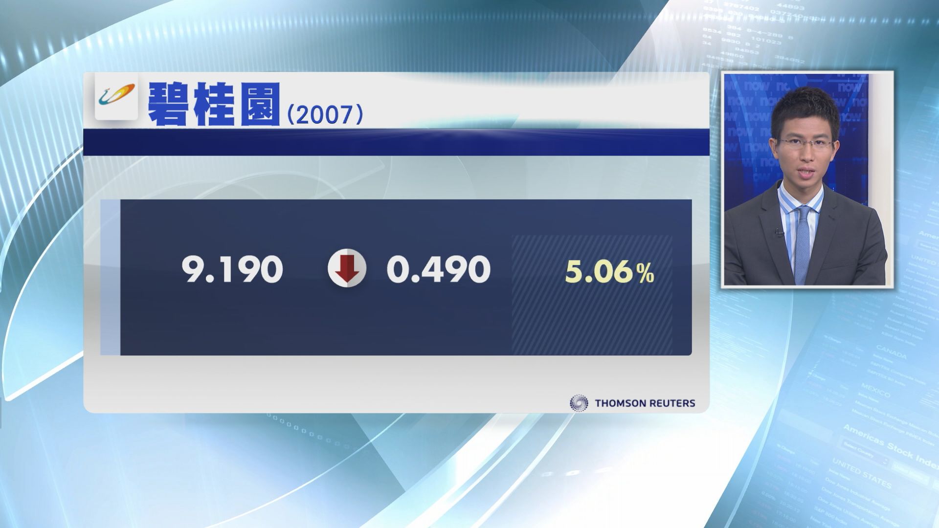 【好等錢使？】碧桂園又發CB「撲水」　復牌曾冧5%