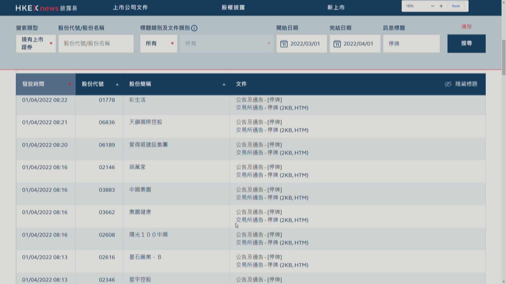 【「4‧1」停牌潮】最少33家上市公司暫停買賣  涉多隻內房物管股