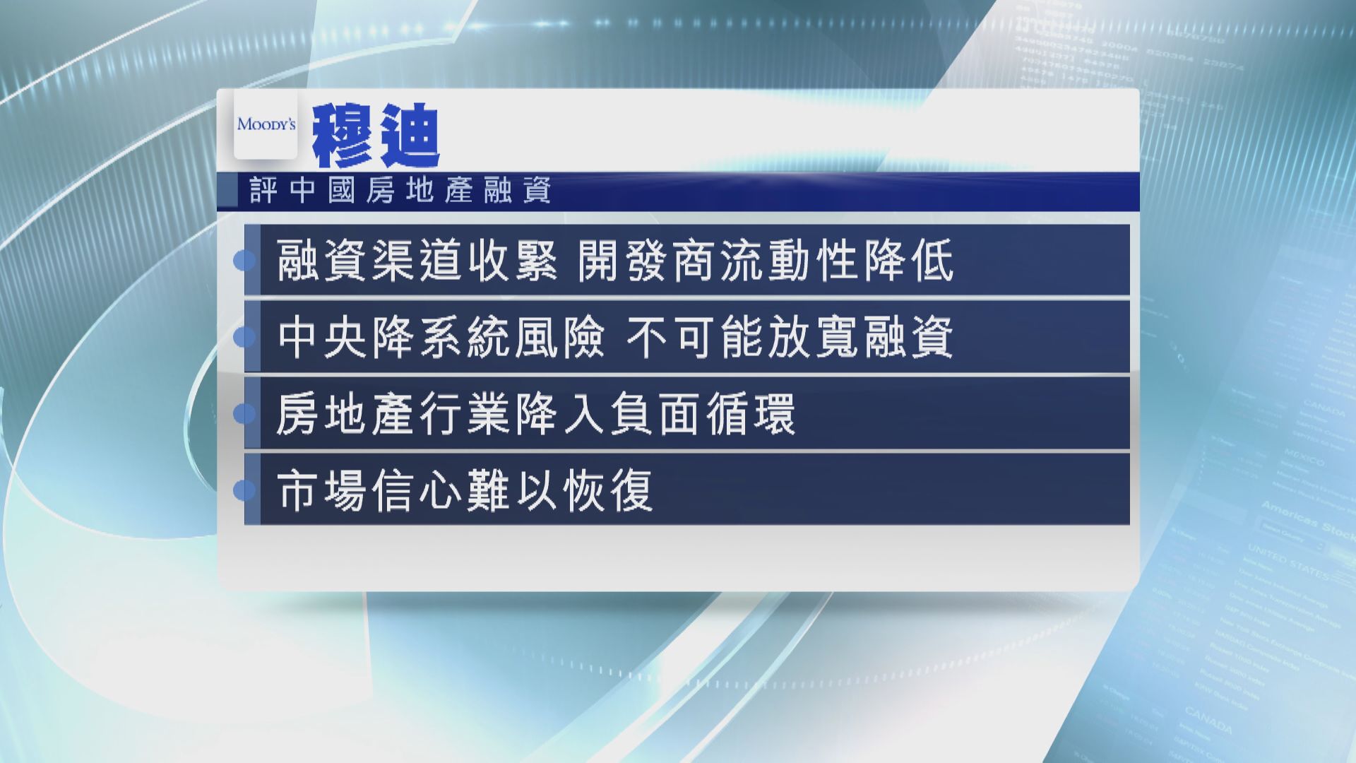 穆迪：內房融資渠道難放寬
