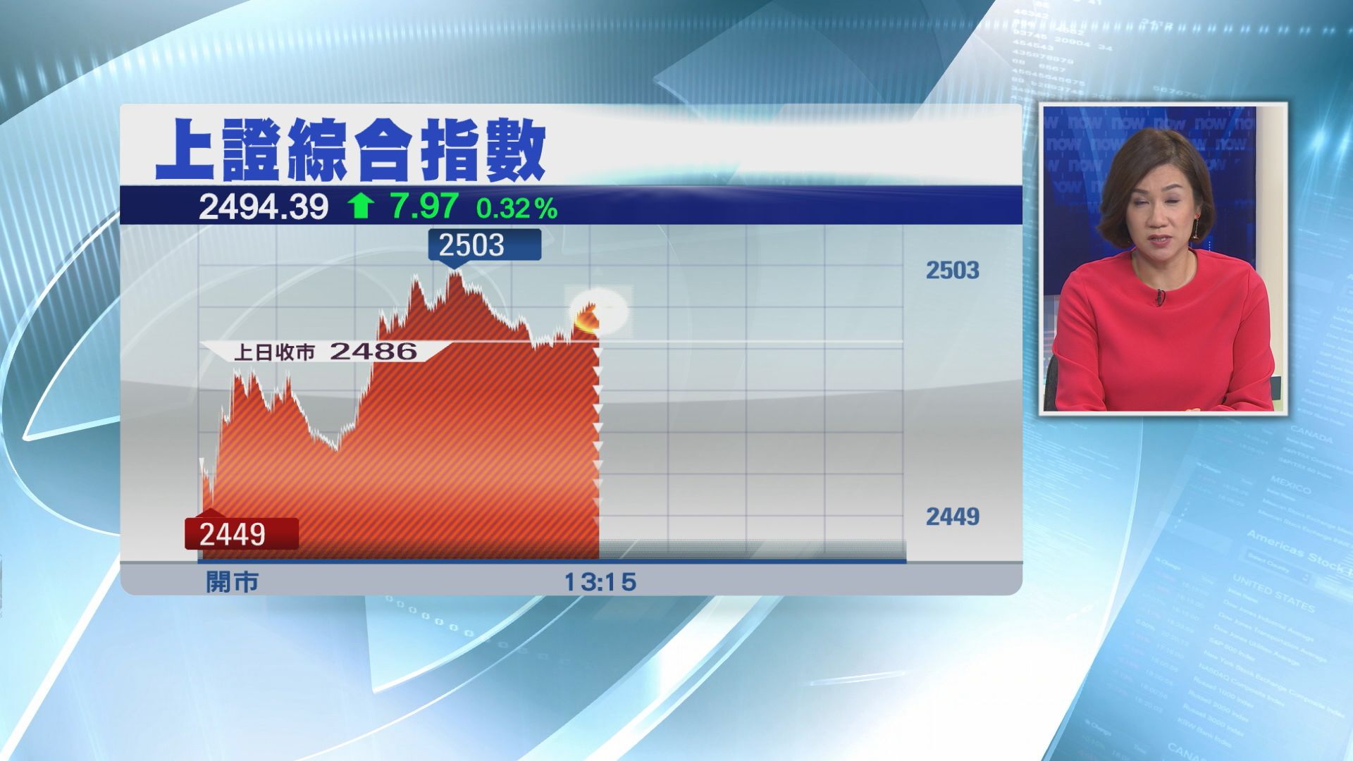 【臨危受命】「一行兩會」巨頭齊托市！A股倒升