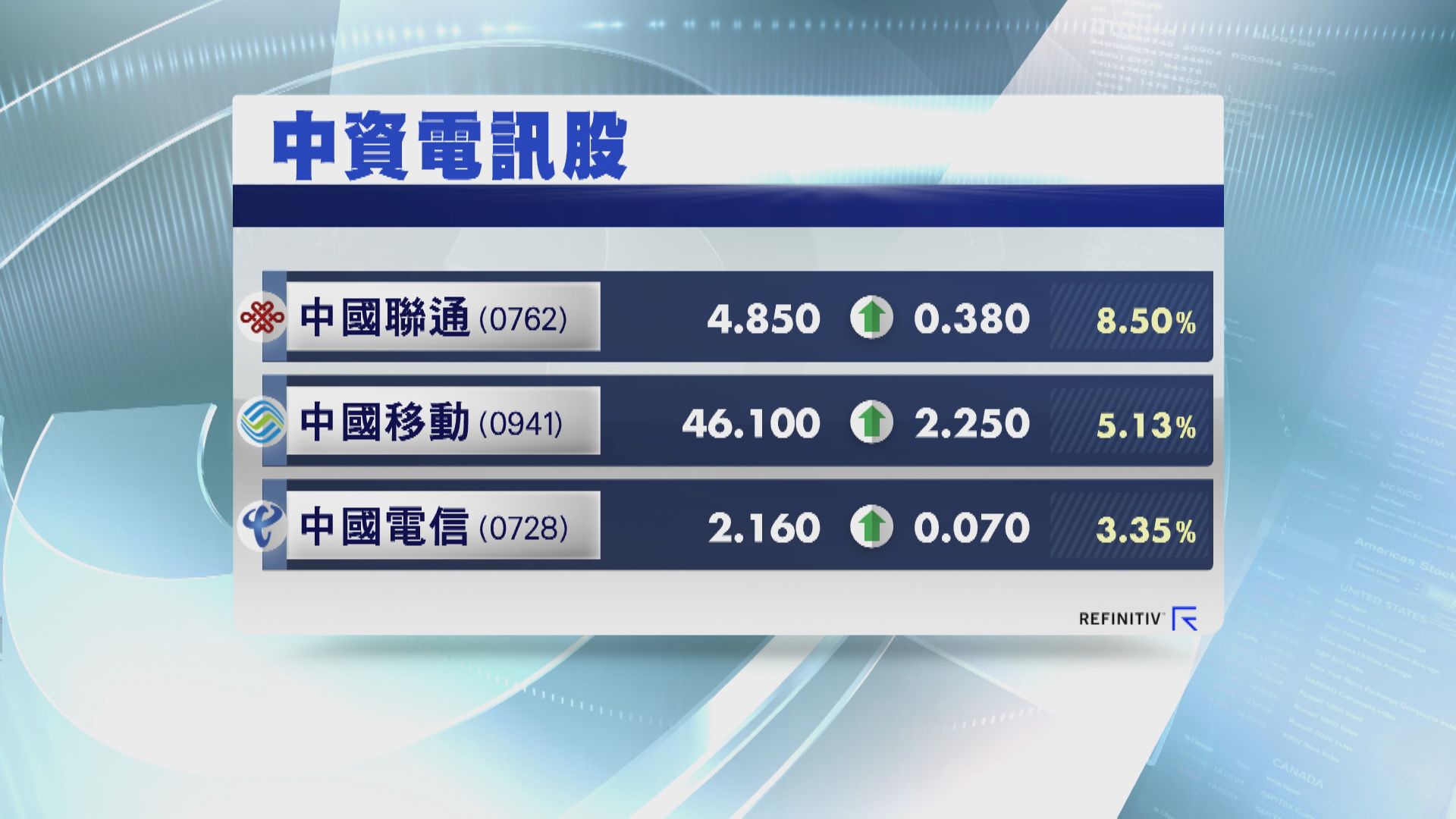 紐交所彈弓手！基金經理:法律條文欠清晰會避開相關股