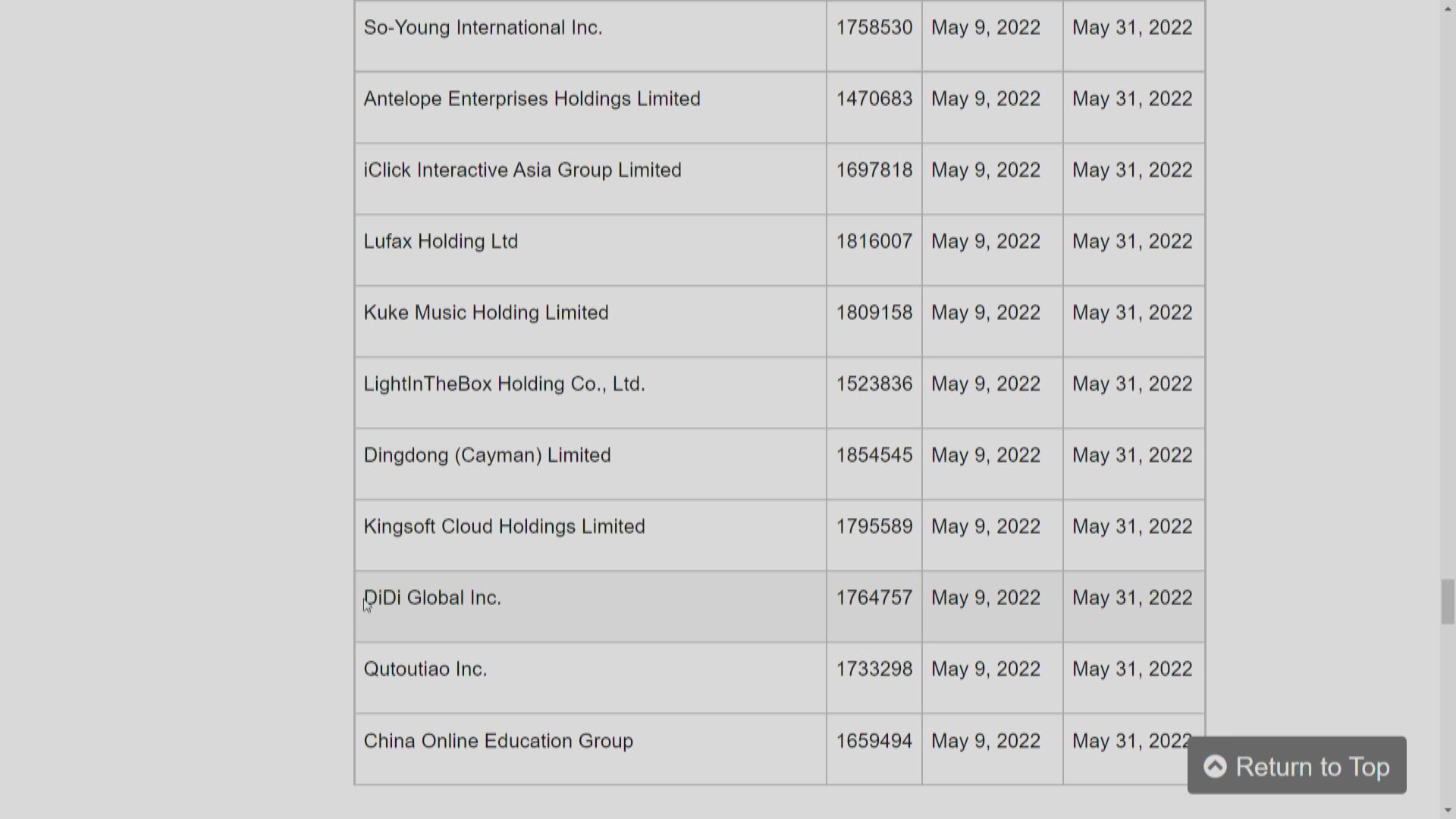 【美SEC再出手】滴滴、陸金所等11隻中概股納入「預定除牌名單」
