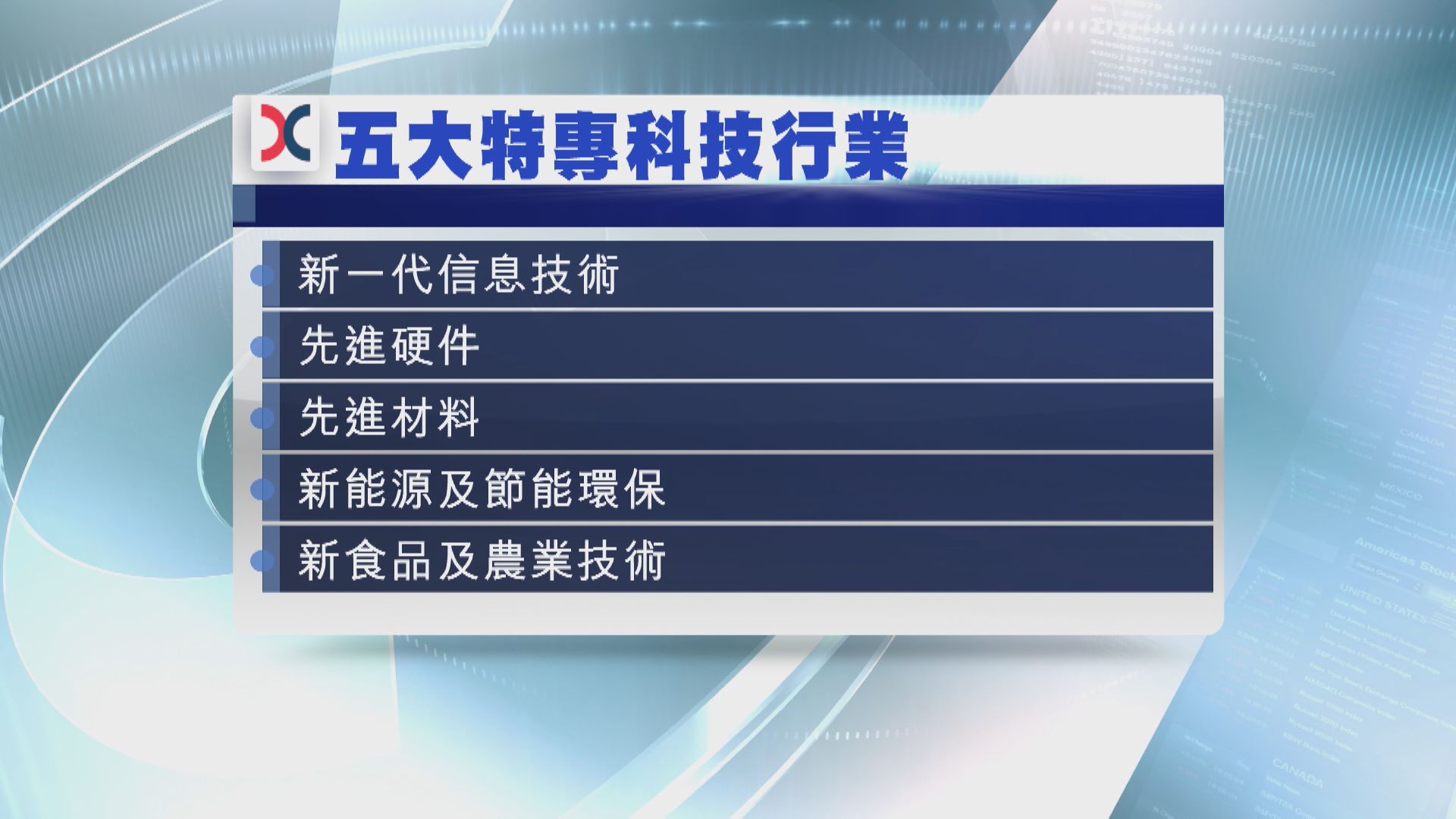 【涉5行業】港交所諮詢「特專科技企業」新上市規則