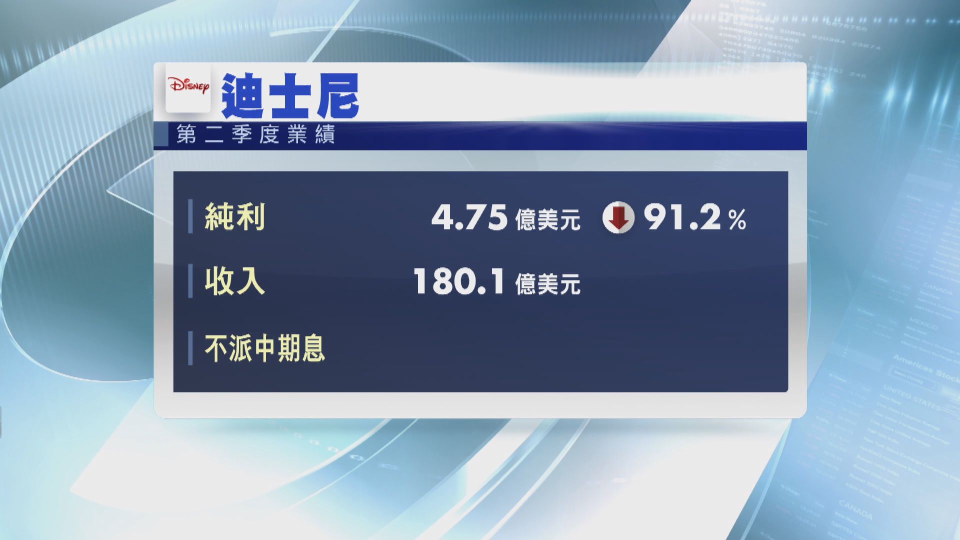 迪士尼宣布下周一重開上海迪士尼