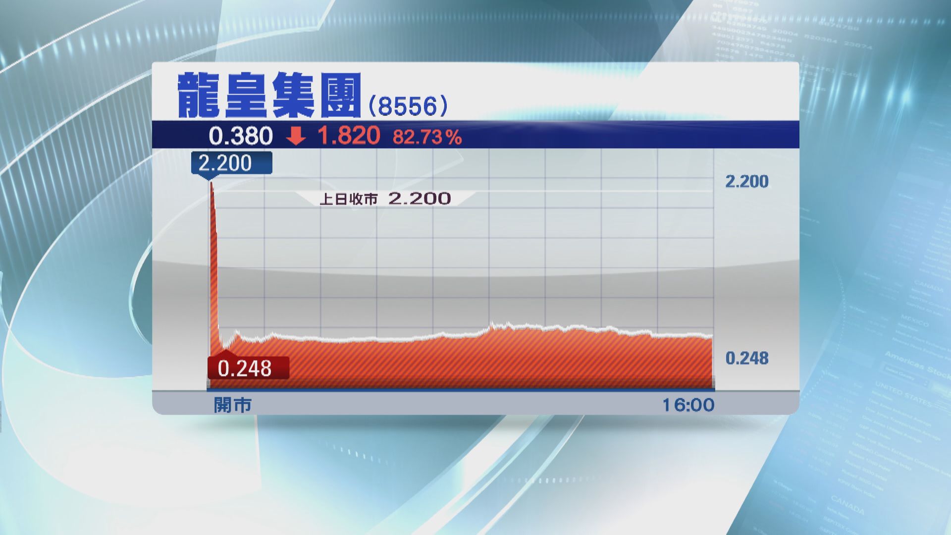 【熾哥掟貨】「微信女」近日推爆！龍皇暴瀉82%