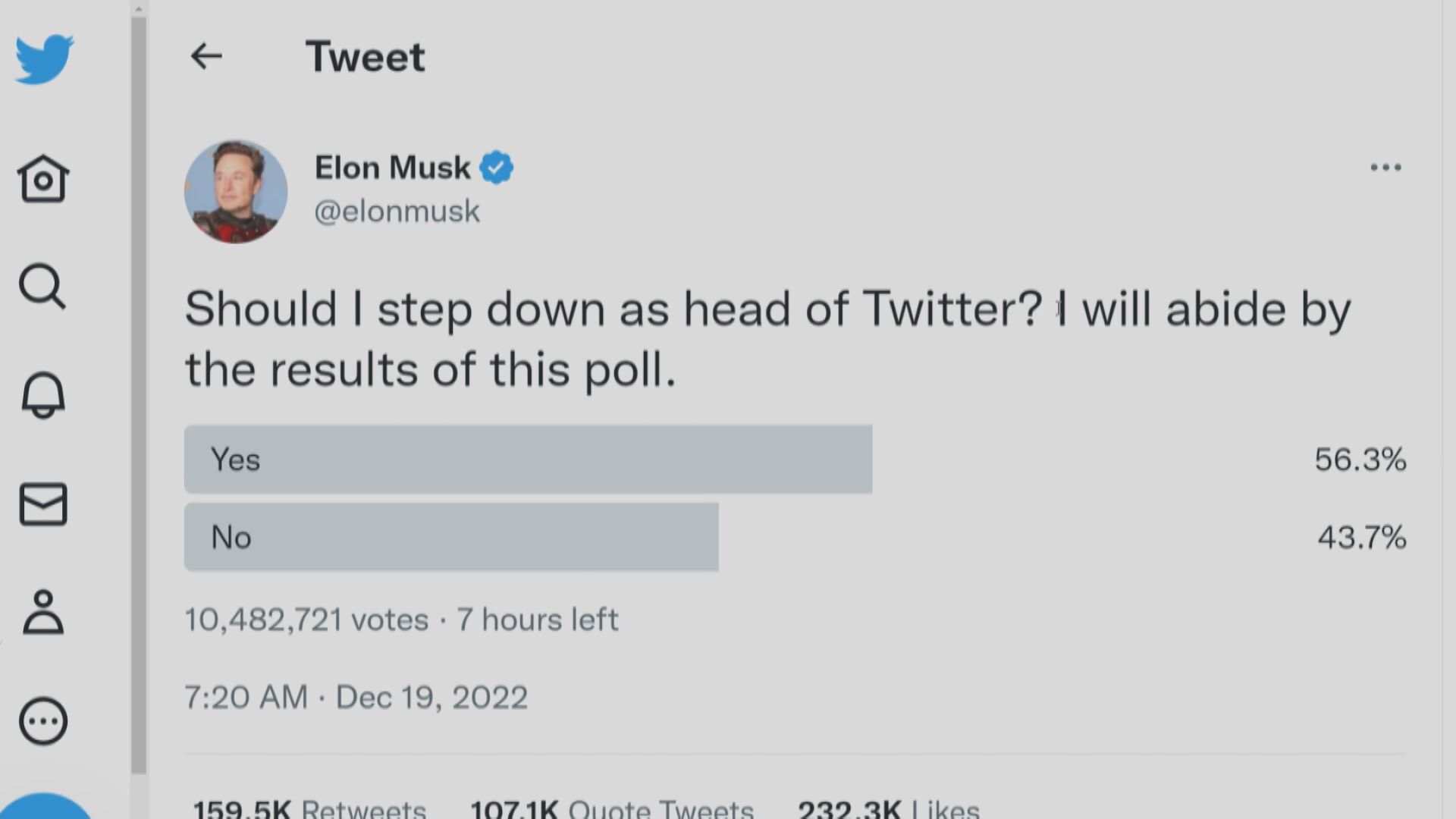 【應否辭任CEO？】馬斯克發起網上投票 約56%贊成