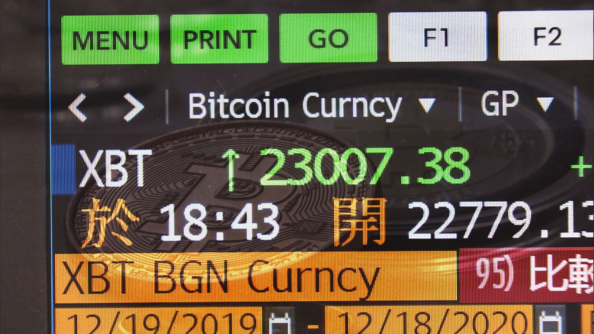 2020年財經大事回顧：不平凡的一年