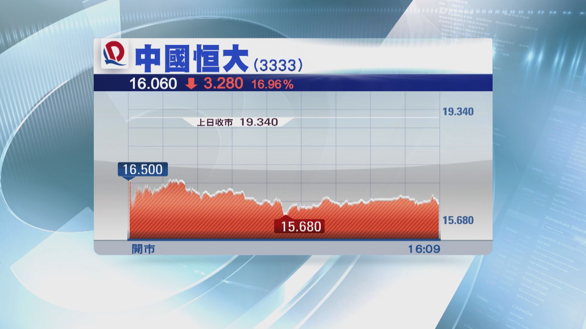 恒大配股集資規模大減 傳有投資者欲退出