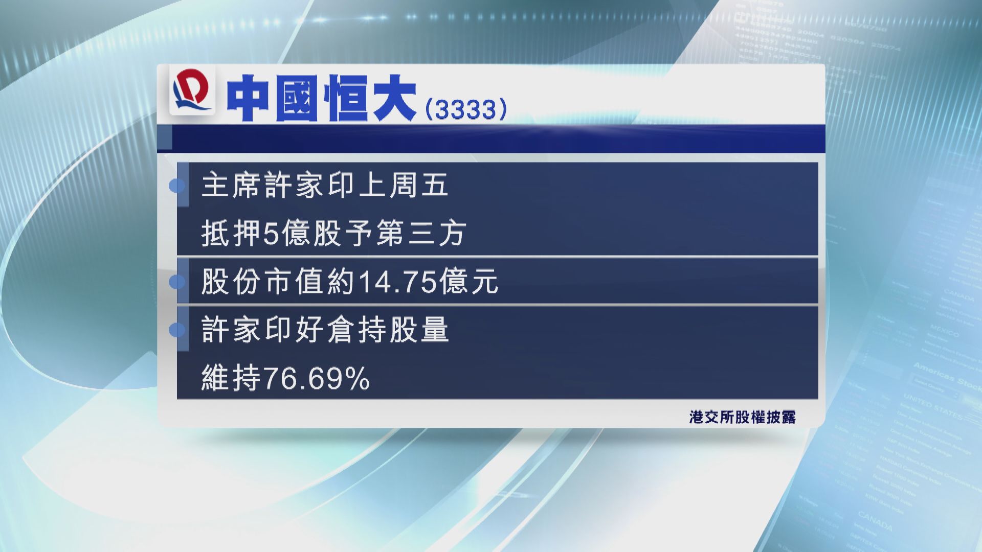 許家印抵押5億股恒大予第三方