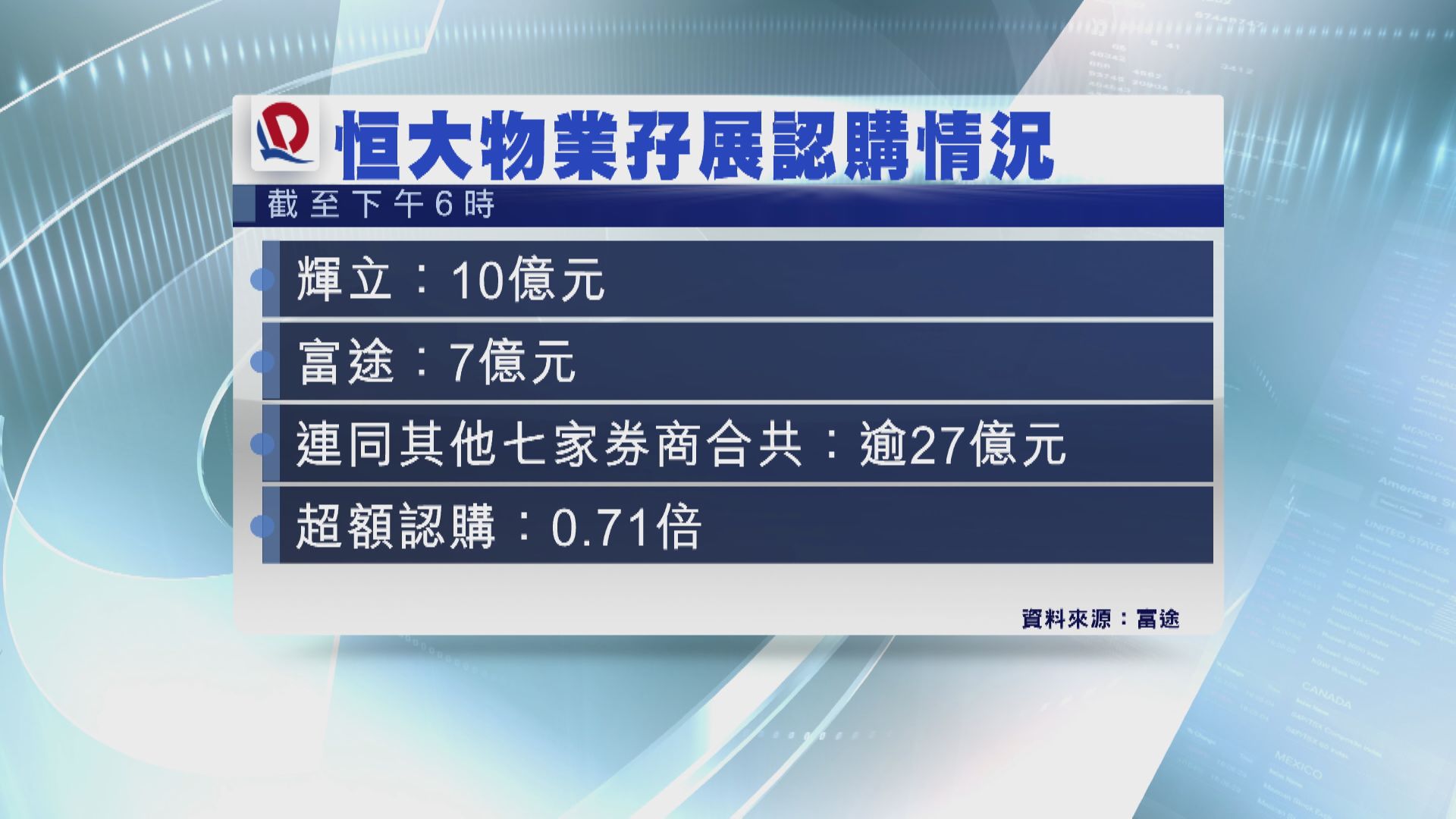 恒大物業招股 首日孖展額已錄足額認購
