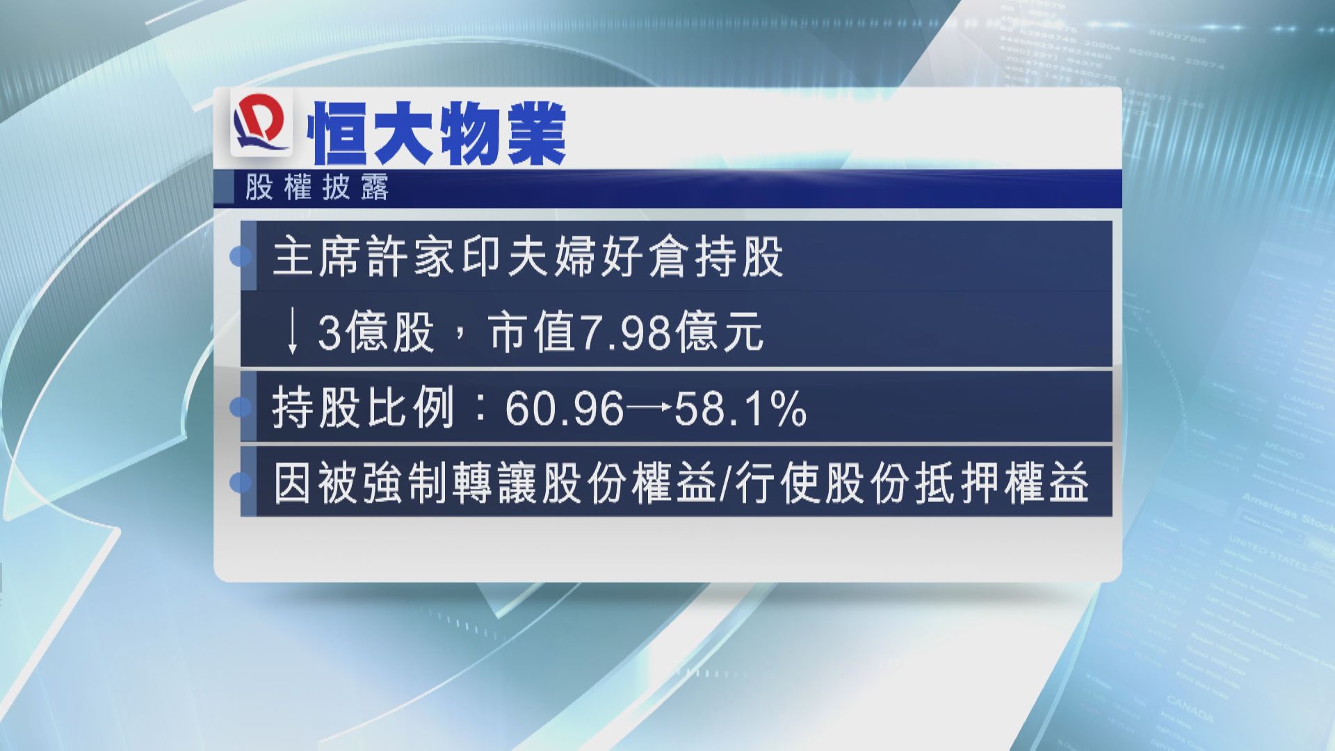 【涉8億元貨】許家印夫婦3億股恒大物業遭斬倉