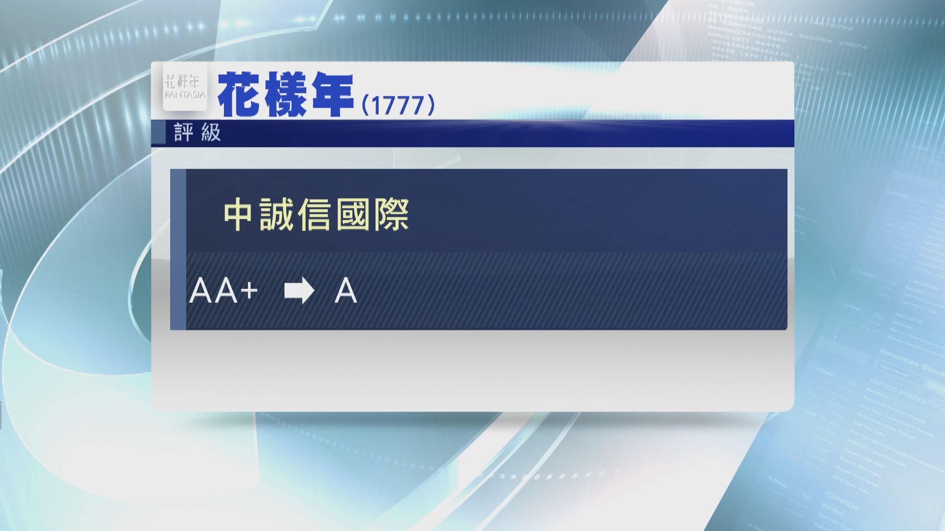 中誠信降花樣年評級至「A」  展望負面