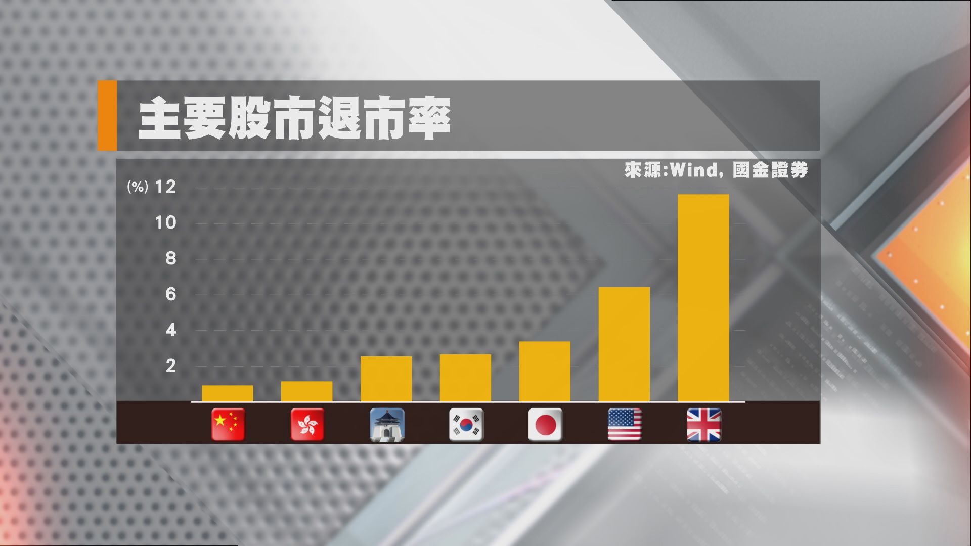【財經智庫】退市機制