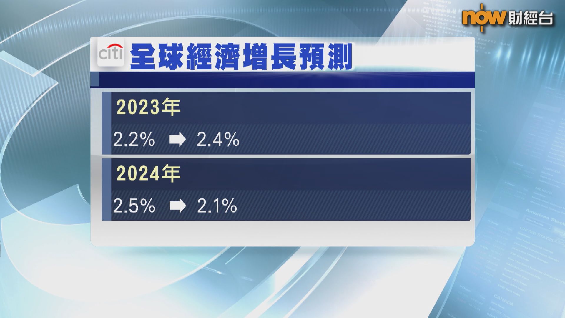 【美國經濟】褐皮書：美招聘及通脹放緩 銀行收緊貸款