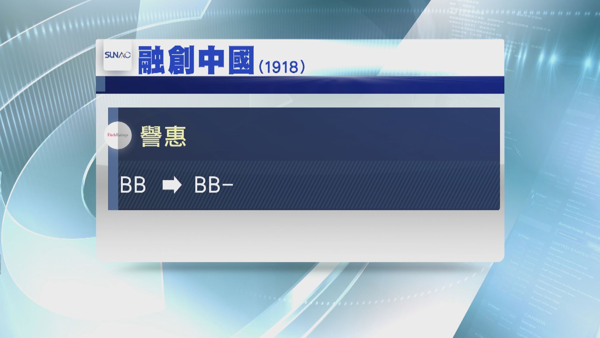 惠譽降融創評級  展望負面