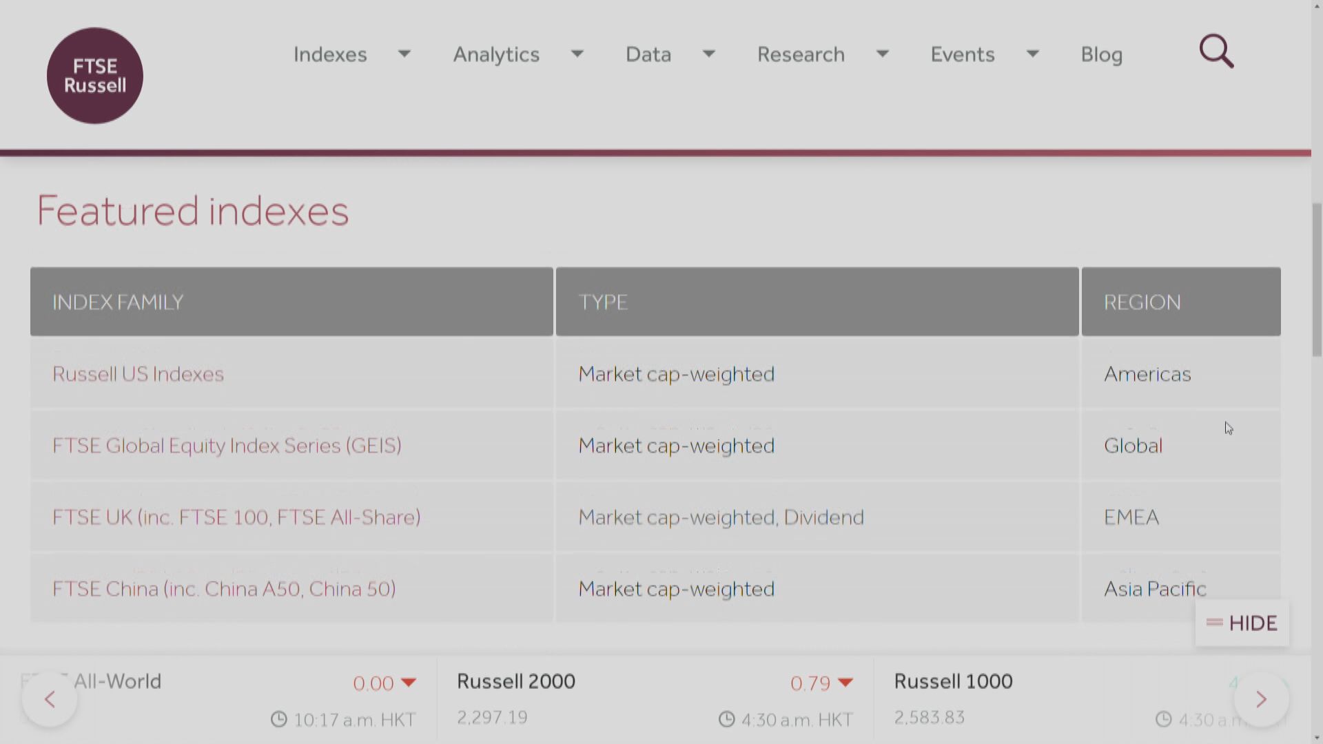 FT:富時中國A50指數成分股或增至100隻