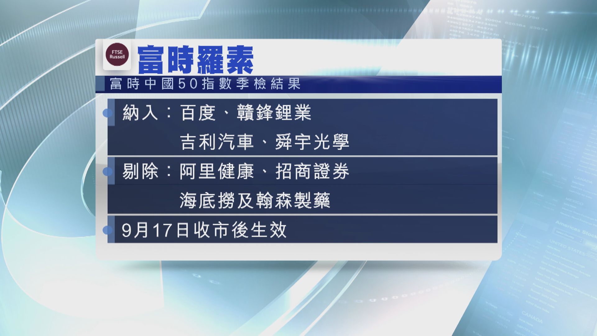 百度、贛鋒、吉利及舜宇成富時50指數「新貴」