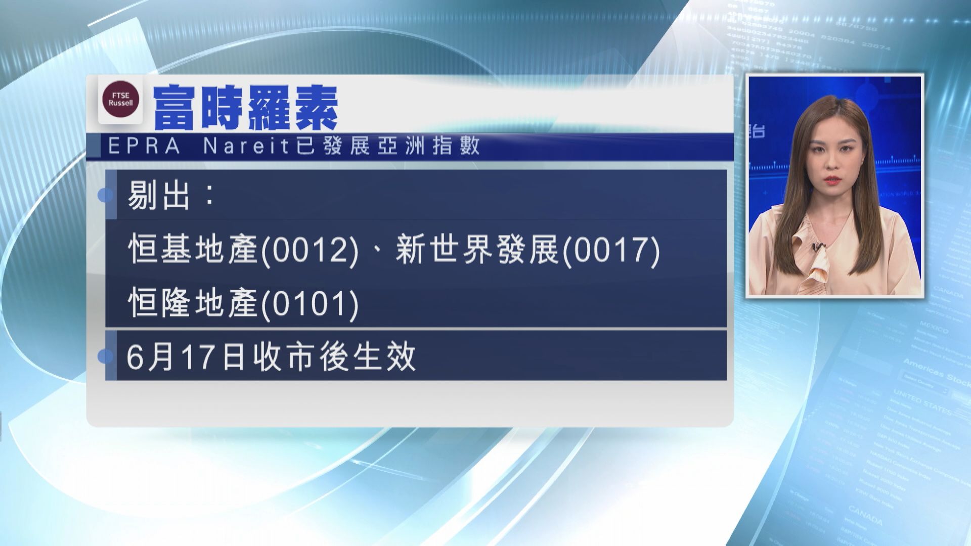 【震散股價】富時季檢踢走恒地、新世界及恒隆地產