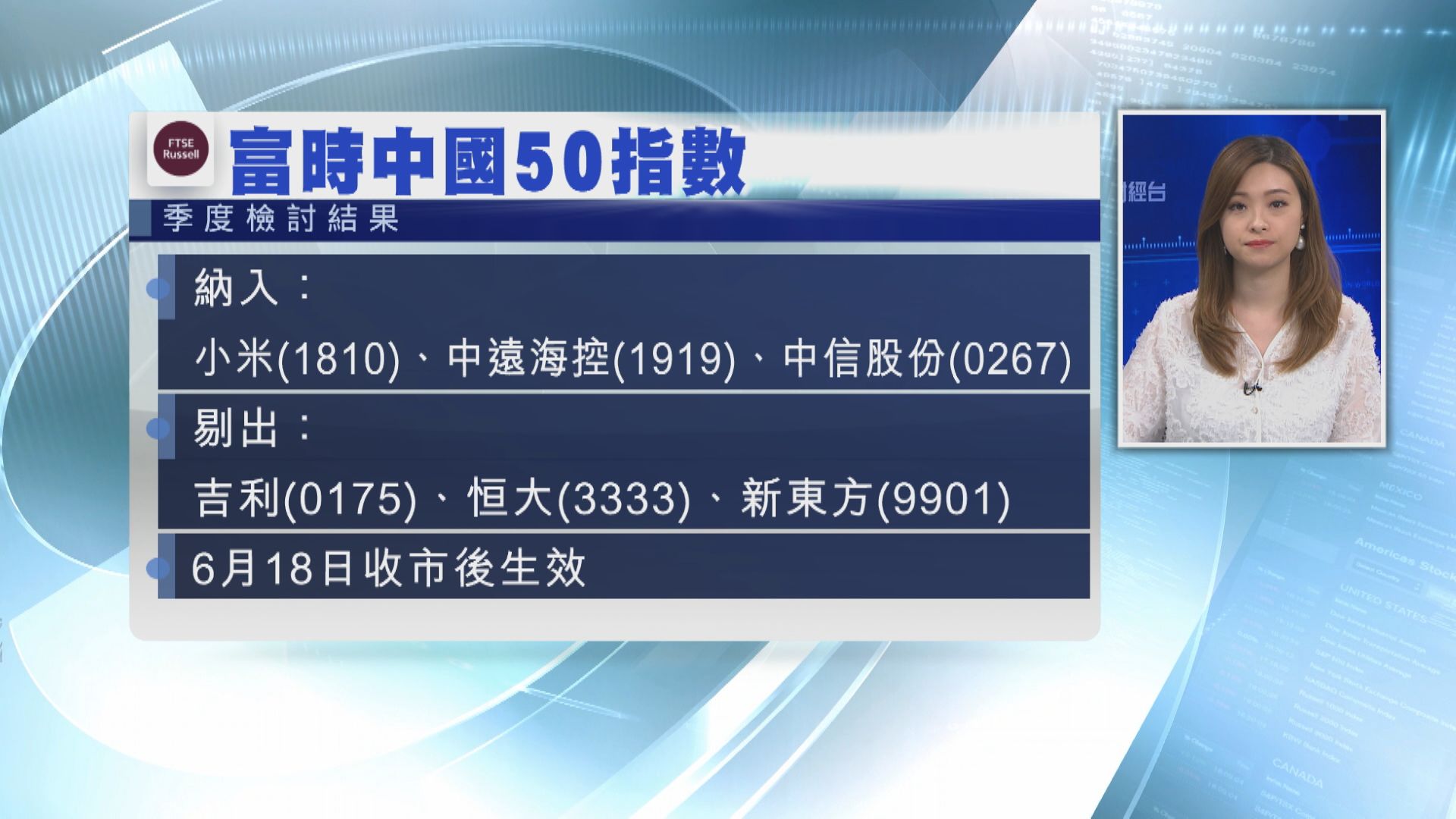 【富時中國50指數】IN:小米、中遠、中信 OUT:吉利、恒大、新東方
