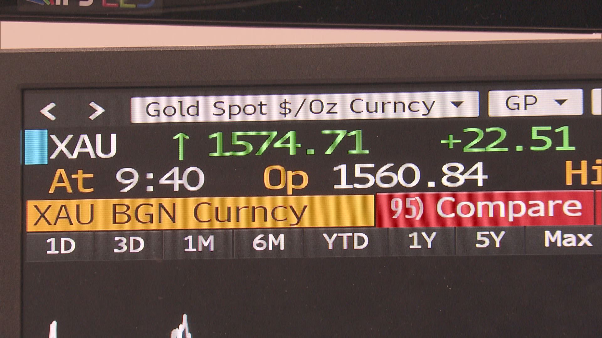 【局勢緊張】美伊局勢升溫 金價升至2013年以來高位