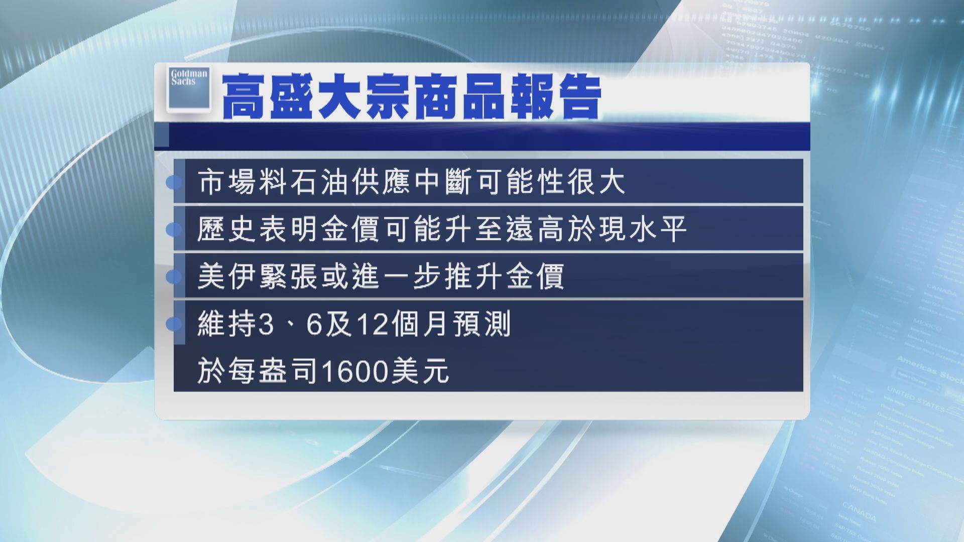 【中東局勢升溫】倫敦油價曾突破每桶70美元