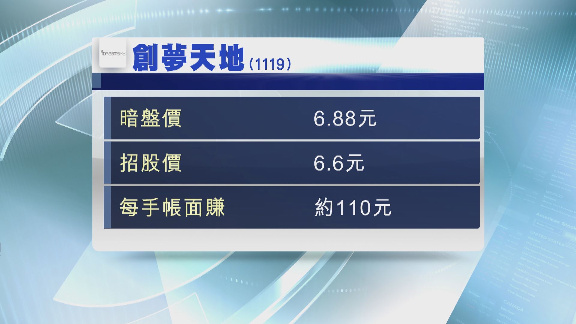 【明日掛牌】創夢天地暗盤每手賺約$110