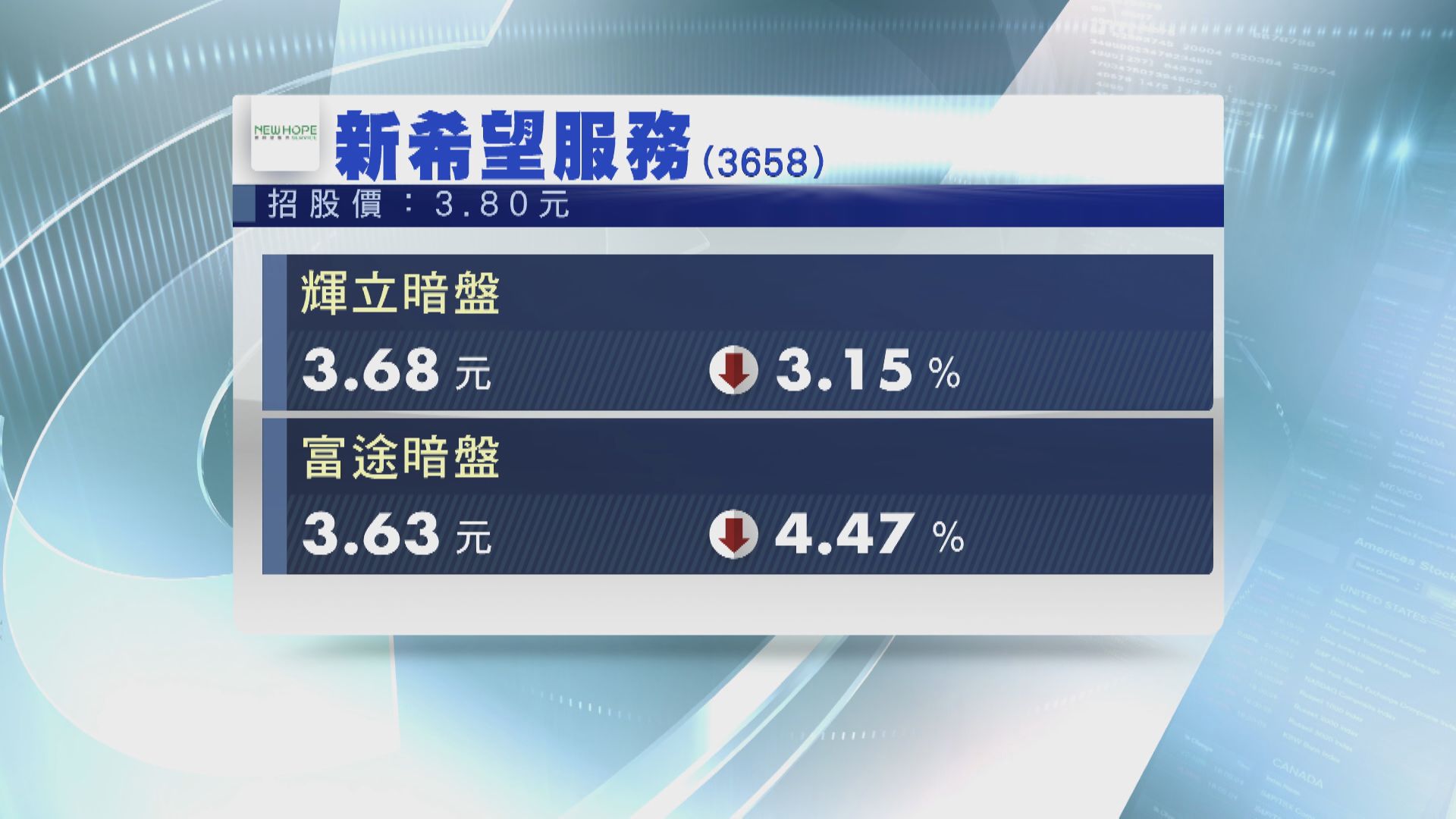 新希望服務暗盤「潛水」