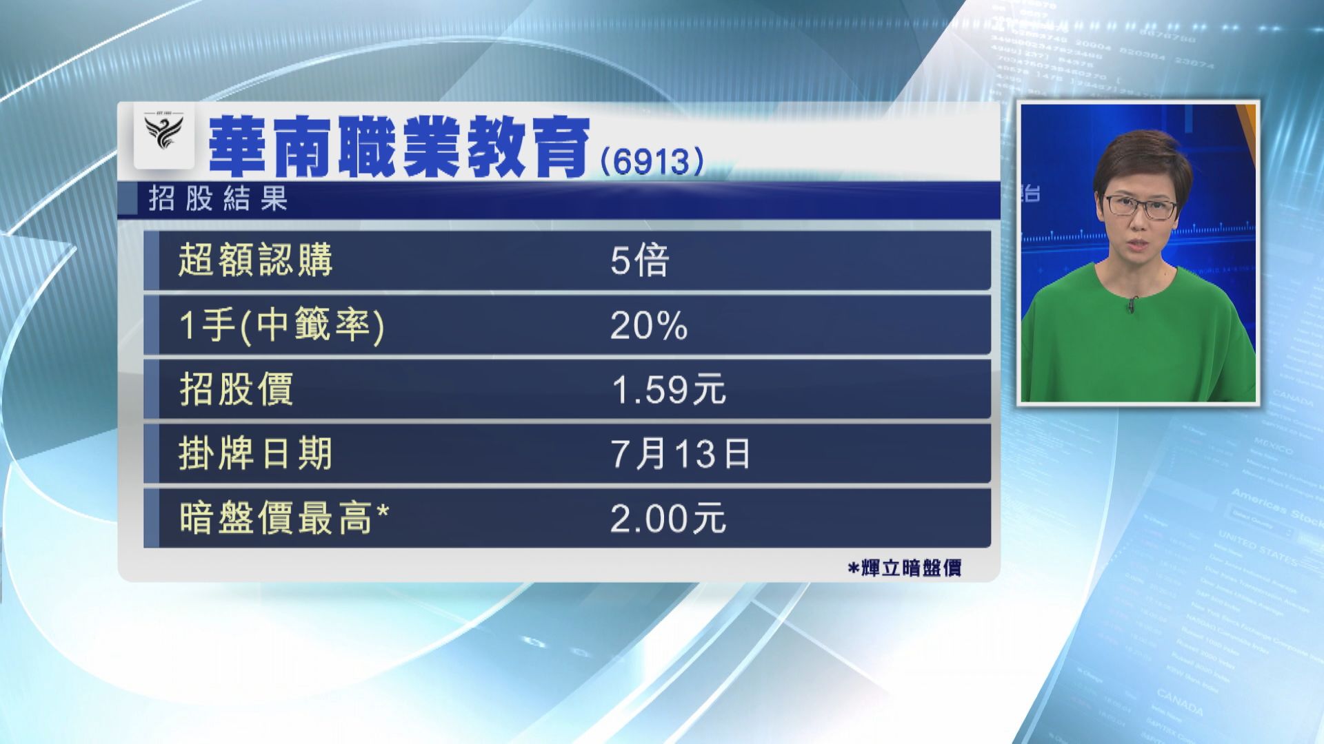 你有冇抽中？華南職教、騰盛暗盤衝高後「潛水」