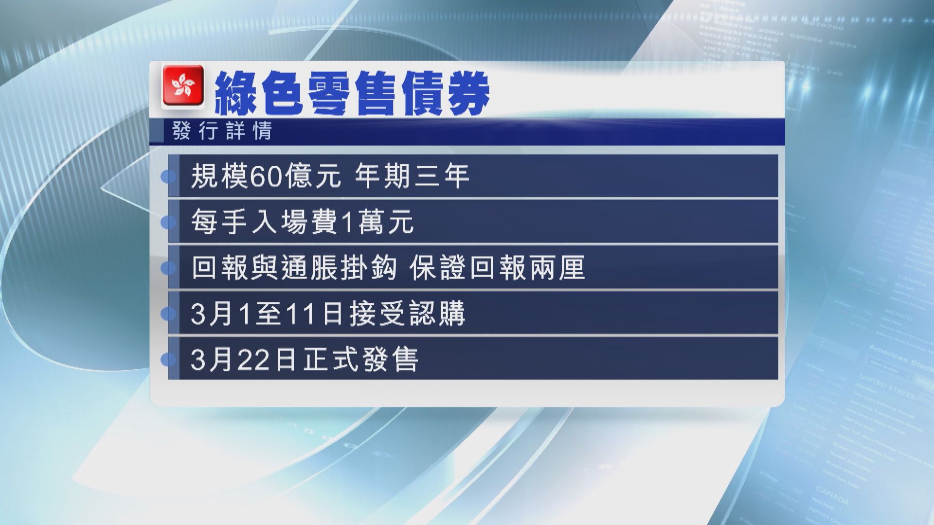 【穩袋2厘回報】零售綠債「3‧1」 起認購  入場費$10000