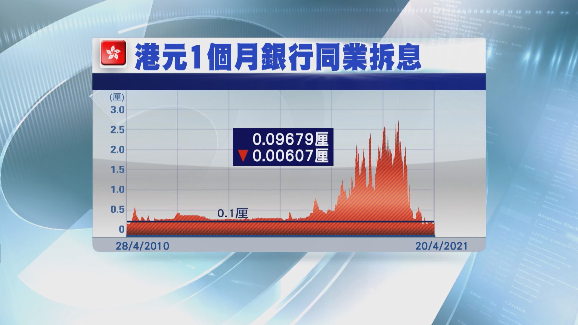 銀行打價格戰搶樓按機會微