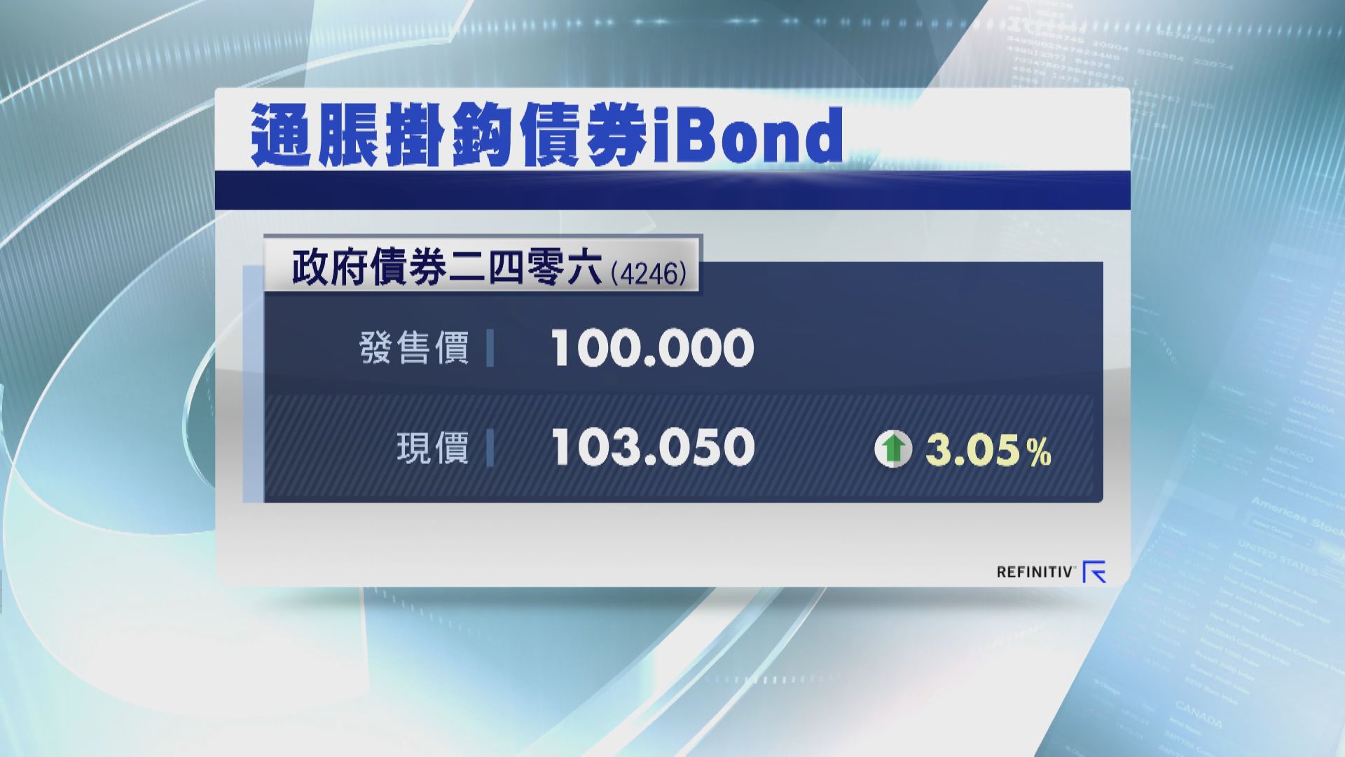 【有通脹升咁少...】iBond中3手沽出賺900元算？