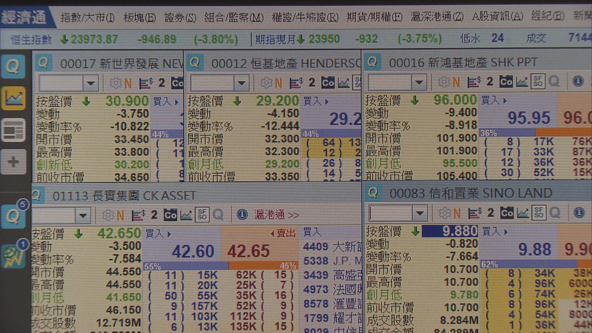 傳中央叫幫手解決房屋問題  本地地產股急瀉