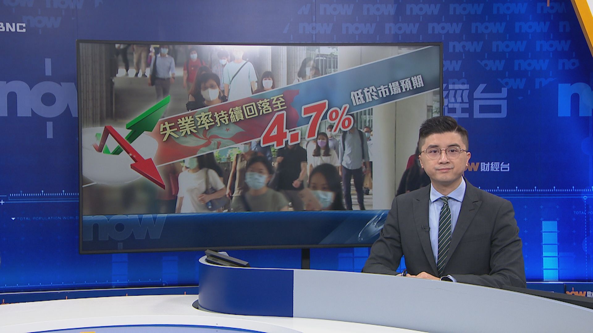 【繼續回落】本港失業率降至4.7%