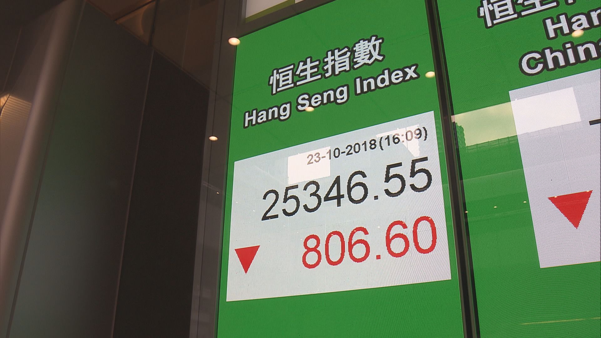 【走勢未完全轉差】恒指仍有望挑戰兩萬六