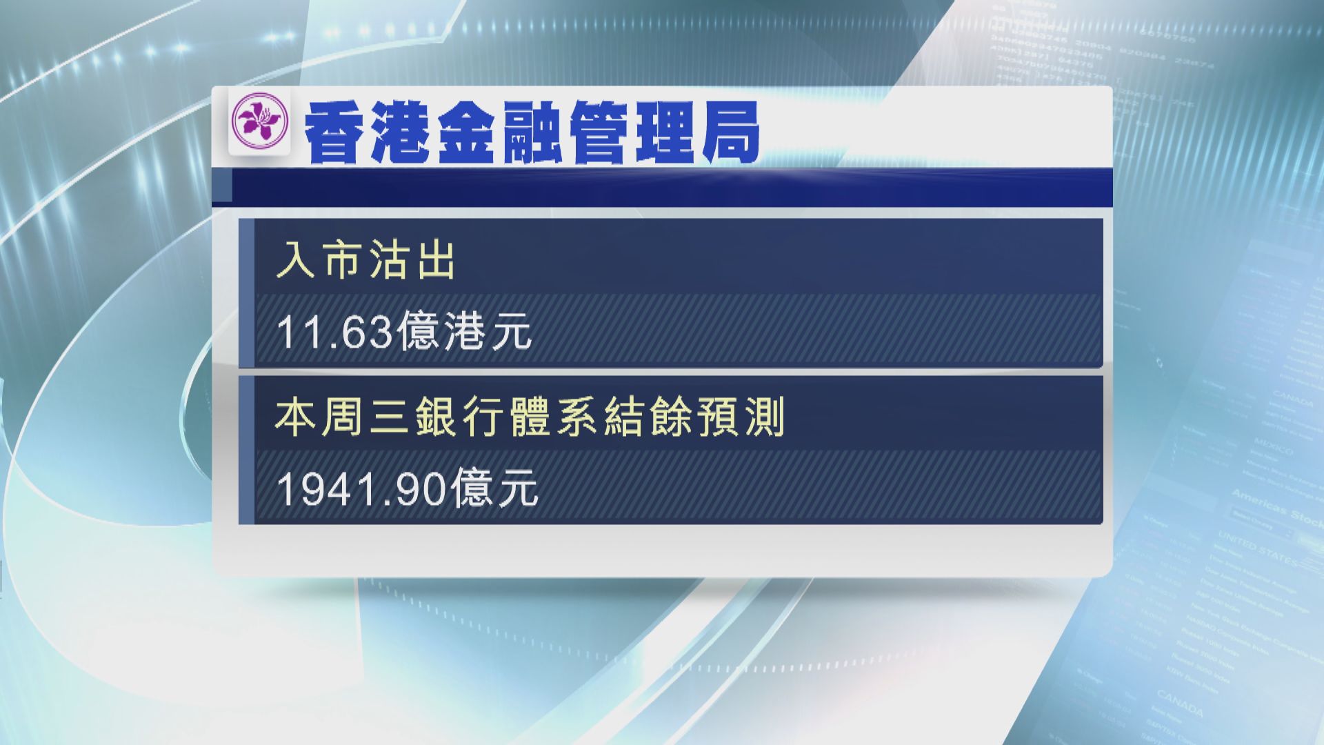 港元觸及7.75兌一美元的強方兌換保證